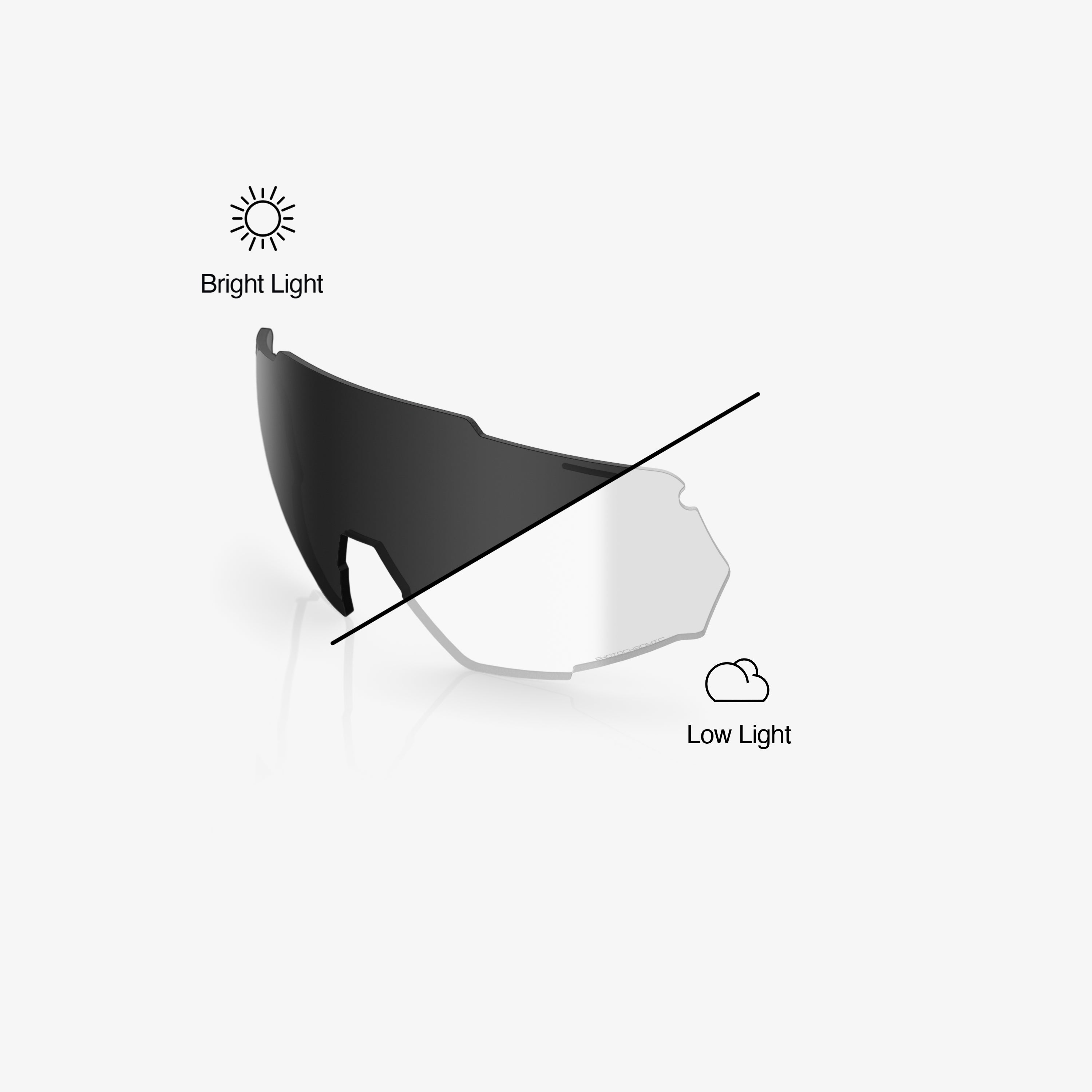 100-racetrap-3-0-ersatzlinse-photochromic-sportbrille image 1