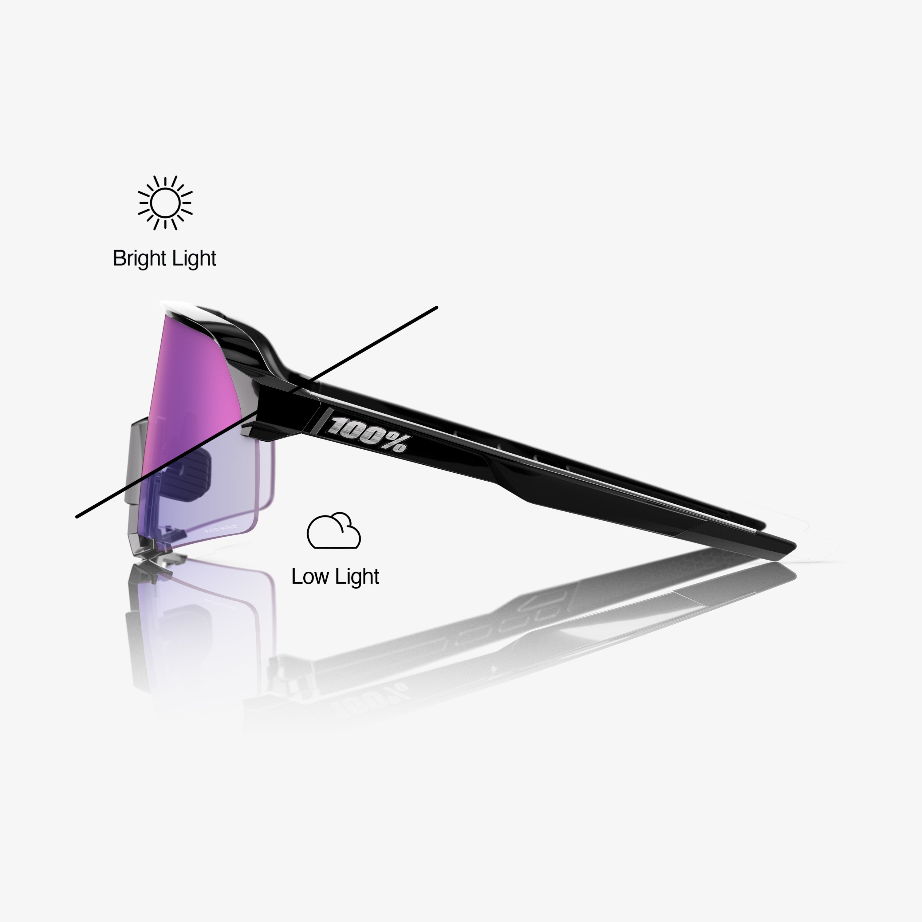 100-s3-sportsonnenbrille-gloss-black-purple-mirror-photochrom image 3