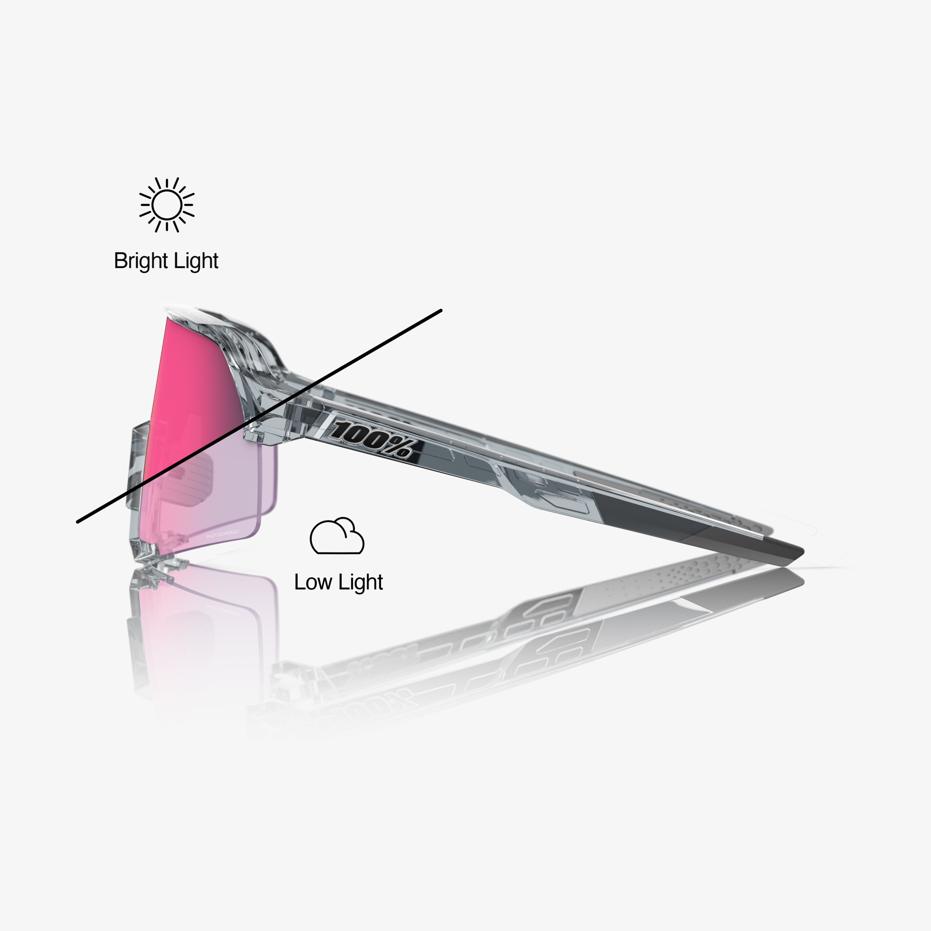 100-s3-sportbrille-polished-translucent-grey-photochrom-rose-gold image 3