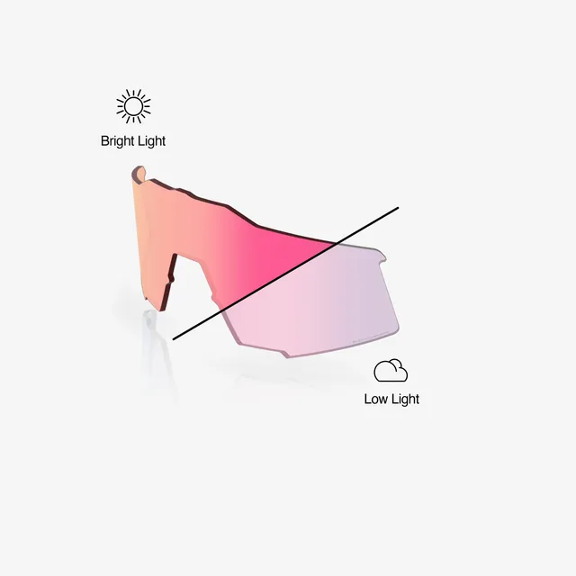 100-speedcraft-ersatzlinse-rose-gold-photochromic image 1